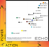 ECHO - River Glass 692 GG